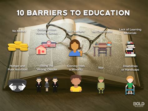 Overcoming Barriers: How to Pursue Education despite Financial Constraints