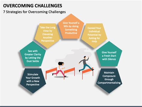 Overcoming Obstacles with the Power of Mental Imagery: Transforming Challenges into Opportunities