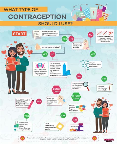 Overcoming Widespread Misunderstandings Regarding Contraception