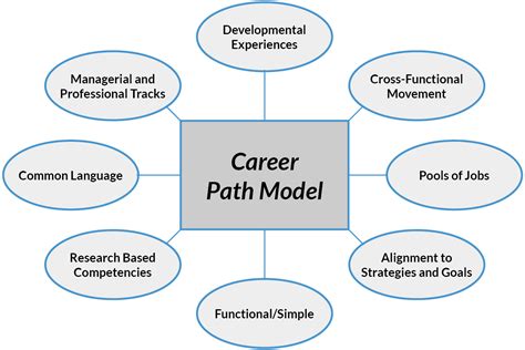 Overview of Farrah Sinclair's Career Path