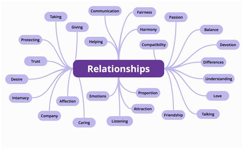 Overview of Personal Life and Relationships