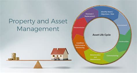 Owned Assets and Properties