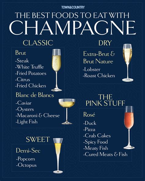 Pairing Champagne with Food: Enhancing Your Gastronomic Journey