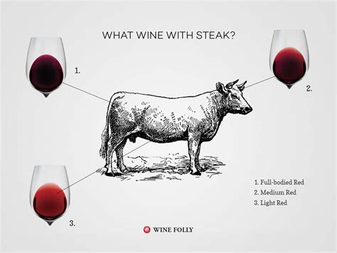 Pairing Mutton with the Right Wine - A Guide to Finding the Perfect Match