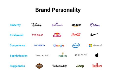 Partnerships with Brands and Notable Personalities