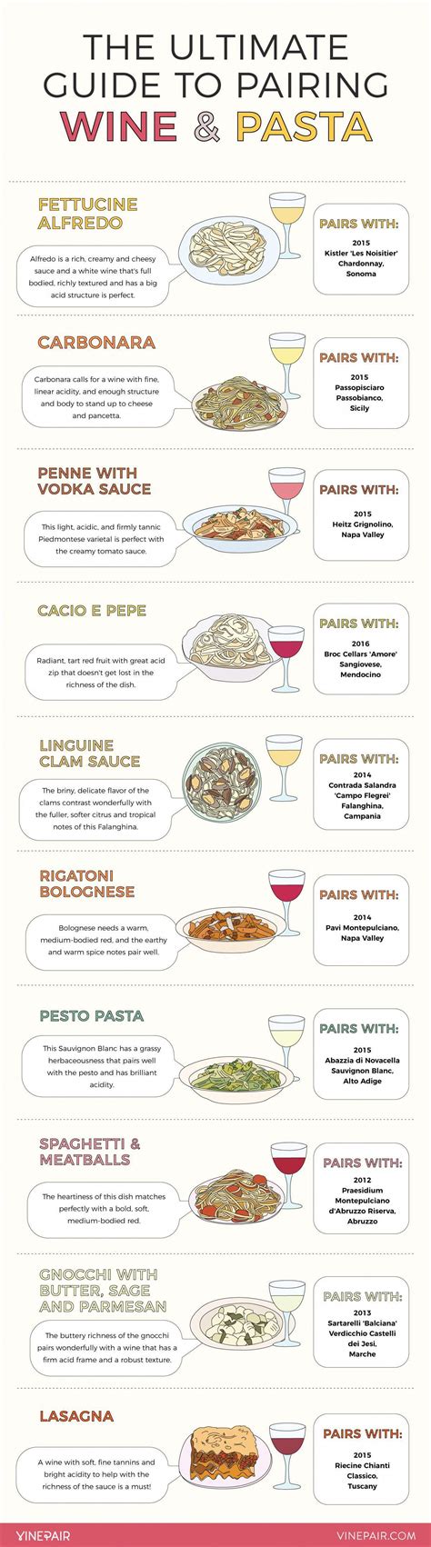 Pasta Pairings: The Ultimate Combinations of Wine and Cheese