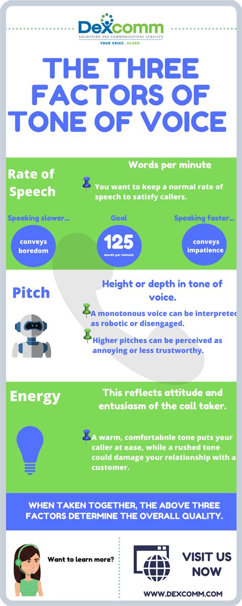 Paying Attention to Details: Analyzing the Tone and Voice of the Caller in Phone Call Dreams