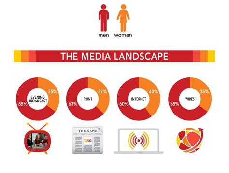 Perception in the Press: Heidi Rock's Representation in the Media