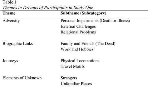 Perceptions and Interpretations of Hoof-Related Dreams in Different Societies