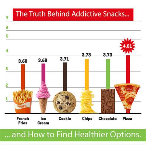 Perfect Crunch: The Magic behind Addictive Snacking