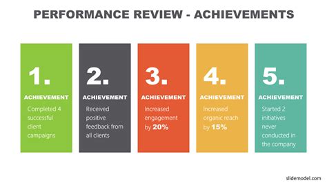 Performances and Achievements Overview