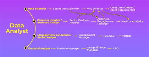 Personal Data and Professional Path of Dakota Marr