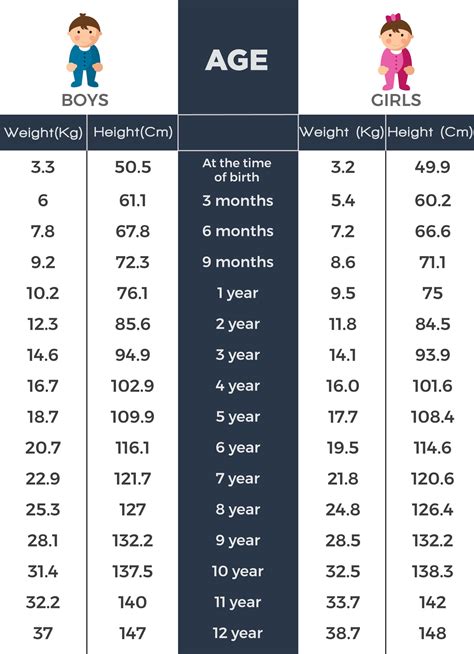 Personal Details: Age and Height