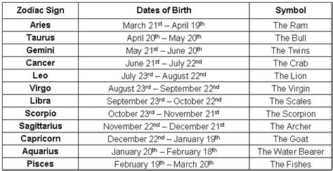 Personal Details: Reveal about Birth Year, Date, and Astrological Sign