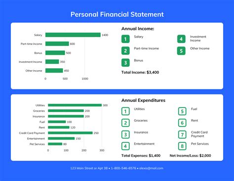 Personal Details: Year of Birth, Vertical Measurement, Financial Status