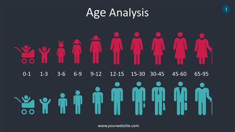 Personal Details and Age Overview