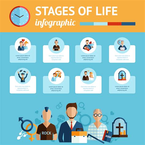 Personal Details and Current Stage of Life