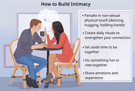 Personal Details and Intimate Relationships