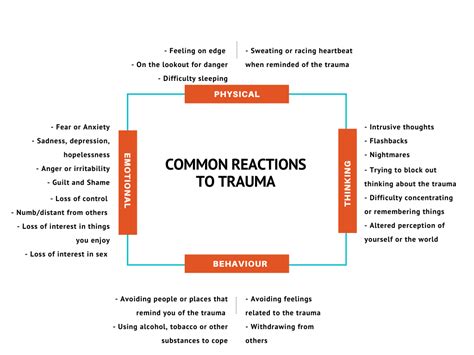 Personal Experiences and Traumatic Events: Reflecting on Emotional Involvement and Distressing Incidents