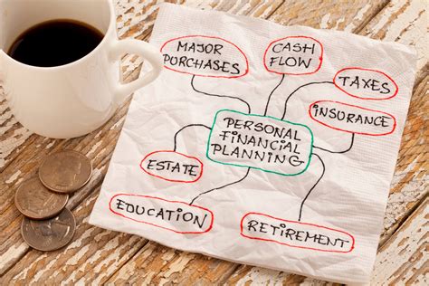 Personal Finances and Private Life