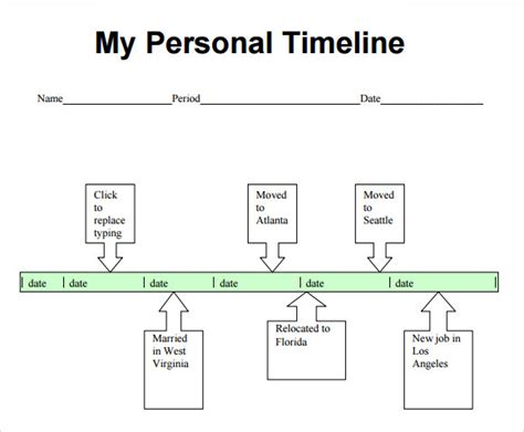 Personal History and Timeline