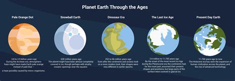 Personal Information, Years on Earth, Vertical Measurement