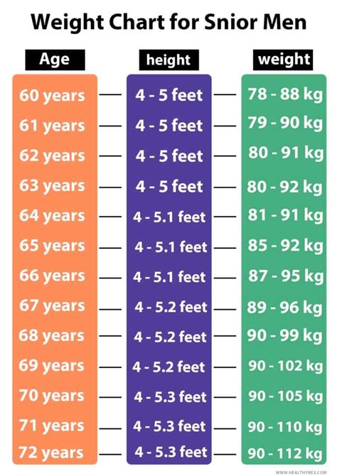 Personal Information: Age and Stature