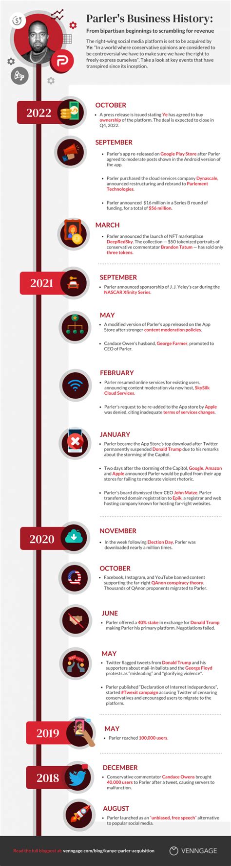 Personal Information - Years, Vertical Dimension