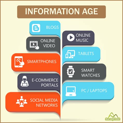 Personal Information and Age