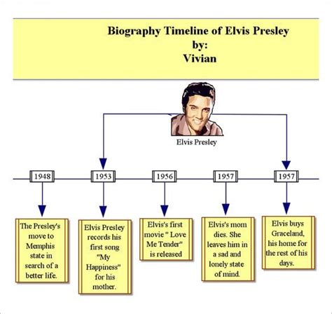 Personal Life and Time of Birth