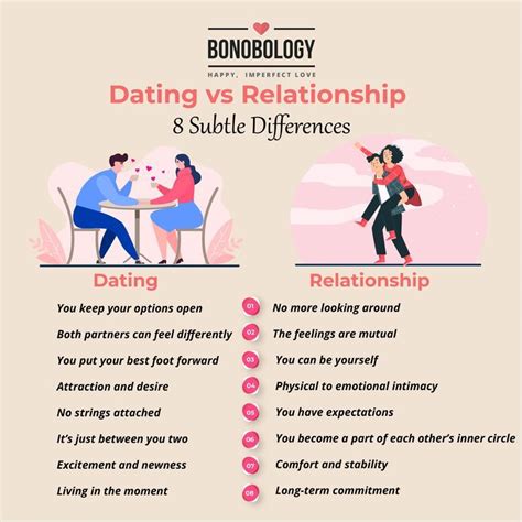 Personal Relationships and Dating History