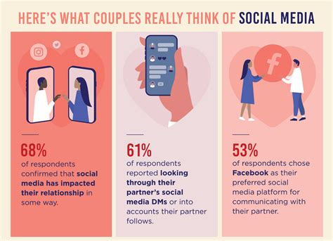 Personal Relationships of the Influencer