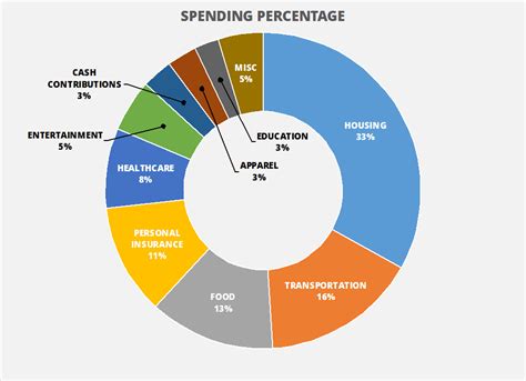 Personal Statistics