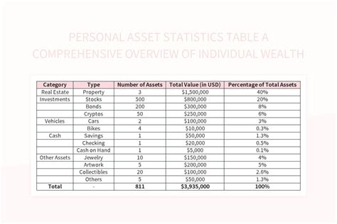 Personal Wealth and Assets Overview