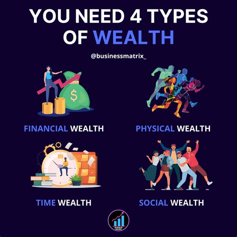 Personality Traits, Physical Measurements, and Wealth