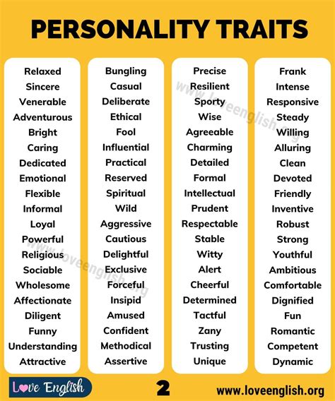 Personality Traits and Characteristics