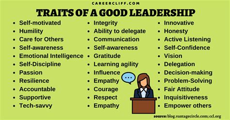 Personality Traits and Leadership Qualities