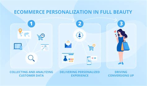 Personalized Recommendations: Tailoring the shopping journey to individual preferences