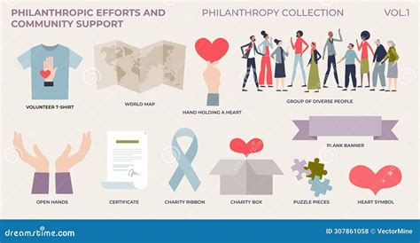 Philanthropic Efforts and Community Contributions