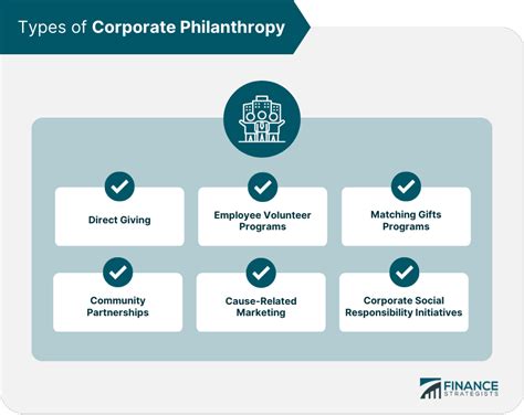 Philanthropic Efforts and Societal Initiatives