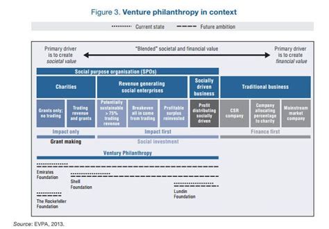 Philanthropic Ventures and Charitable Contributions