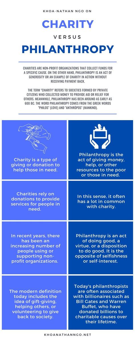 Philanthropy and Charity Work Highlights