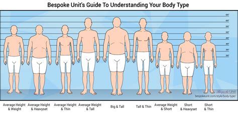 Physical Appearance: Number of Years and Tallness