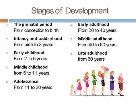 Physical Appearance: Years of life, Elevation, Physique