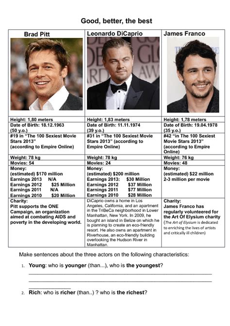 Physical Appearance and Body Measurements of the Talented Actor