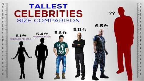 Physical Appearance of the Tall Celebrity