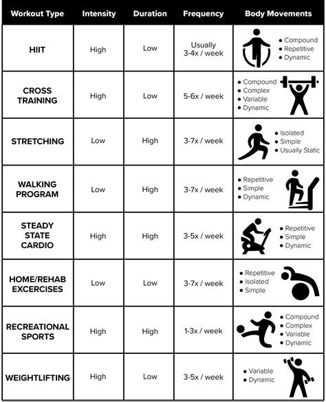 Physical Attributes, Body Measurements, and Exercise Regimen