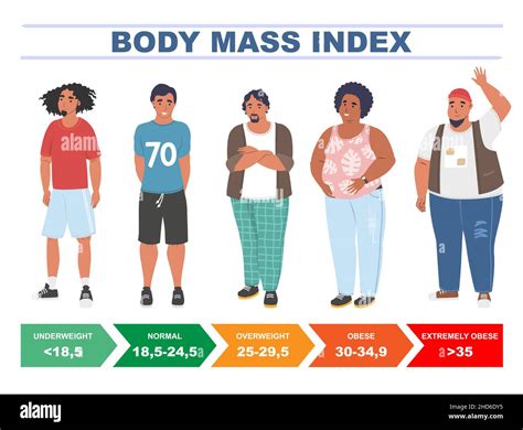 Physical Attributes: Tallness, Mass, and Body Shape