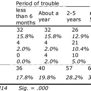 Physical Attributes: Years of Life, Verticality, Shape