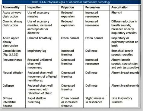 Physical Attributes Examination